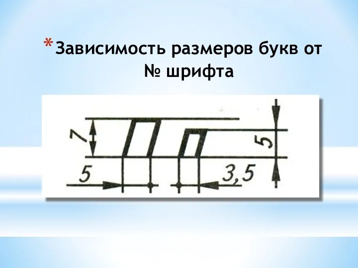 Зависимость размеров букв от № шрифта