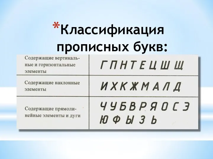 Классификация прописных букв: