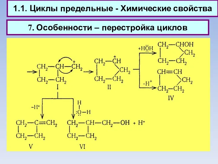 1.1. Циклы предельные - Химические свойства 7. Особенности – перестройка циклов