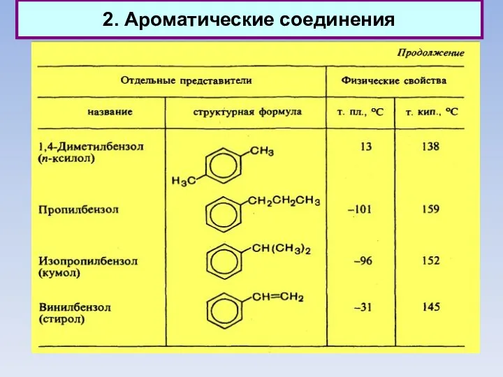 2. Ароматические соединения