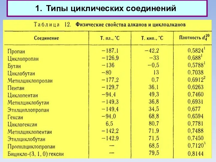 Типы циклических соединений