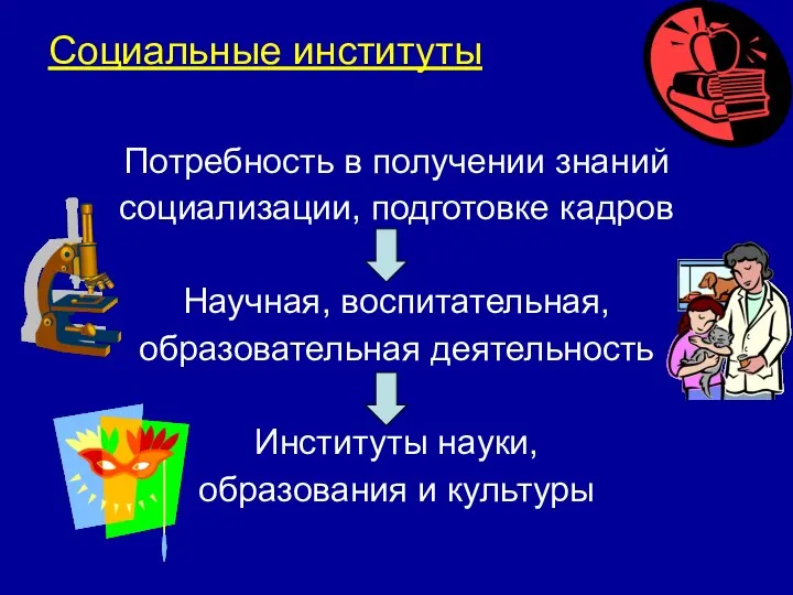 Социальные институты Потребность в получении знаний социализации, подготовке кадров Научная, воспитательная,