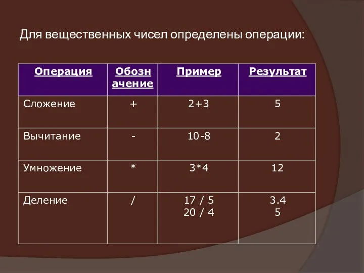 Для вещественных чисел определены операции: