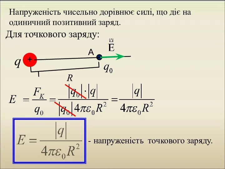 Напруженість чисельно дорівнює силі, що діє на одиничний позитивний заряд. Для