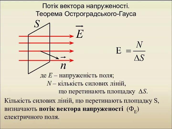 Потік вектора напруженості. Теорема Остроградського-Гауса де E – напруженість поля; N