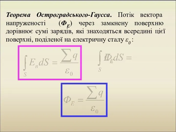 Теорема Остроградського-Гаусса. Потік вектора напруженості (ФЕ) через замкнену поверхню дорівнює сумі