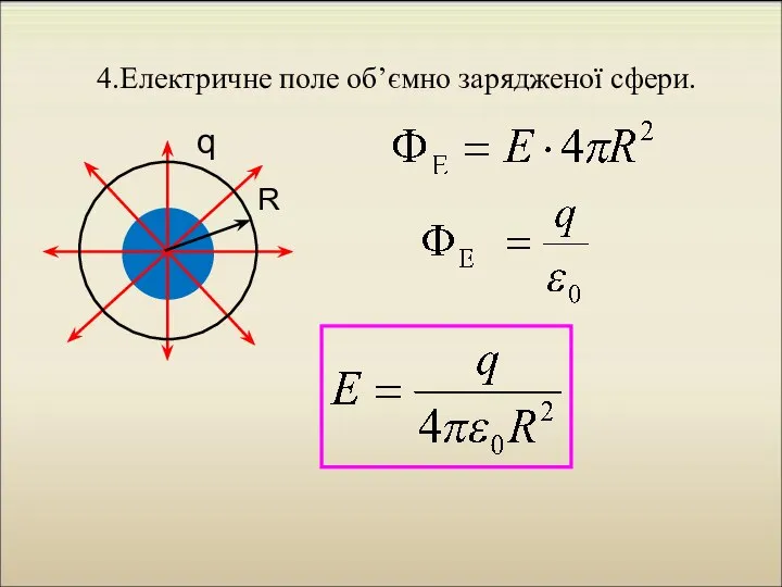 4.Електричне поле об’ємно зарядженої сфери. q R