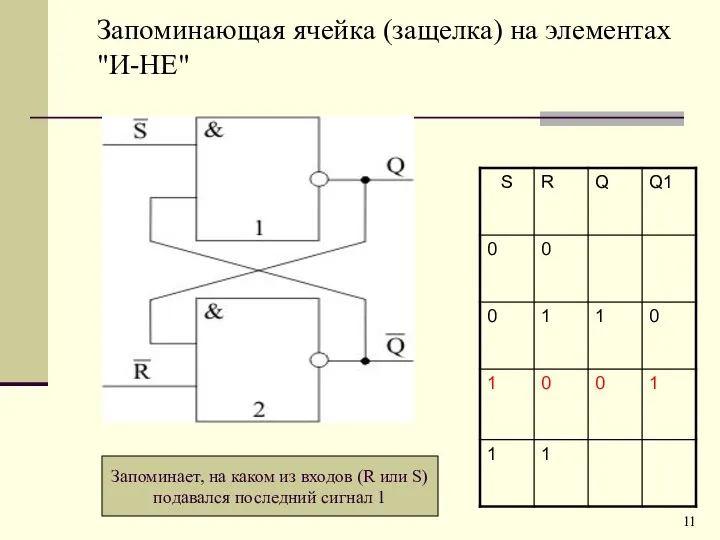 Запоминающая ячейка (защелка) на элементах "И-НЕ" Запоминает, на каком из входов