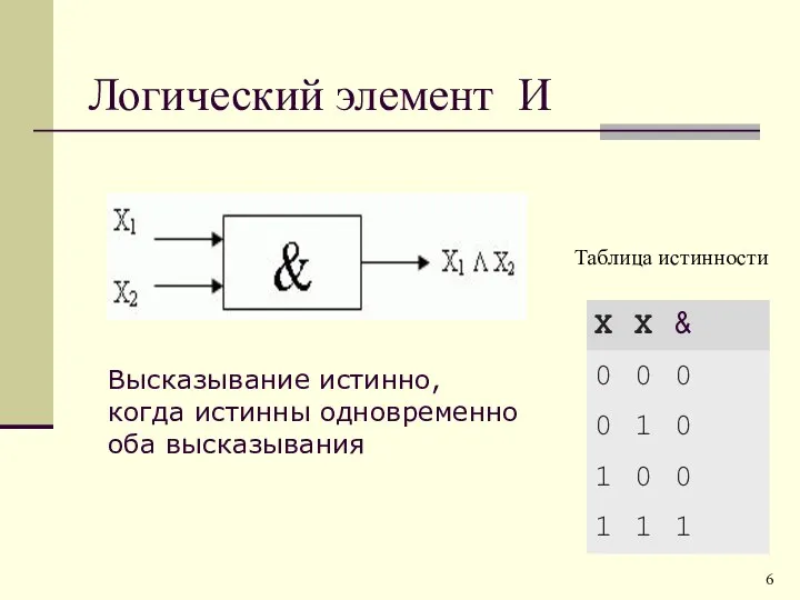 Логический элемент И Высказывание истинно, когда истинны одновременно оба высказывания Таблица истинности