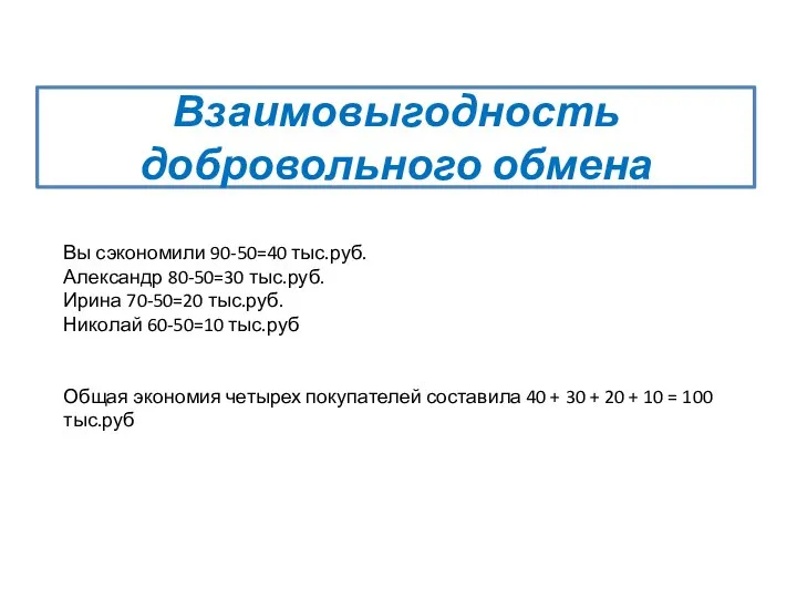 Взаимовыгодность добровольного обмена Вы сэкономили 90-50=40 тыс.руб. Александр 80-50=30 тыс.руб. Ирина