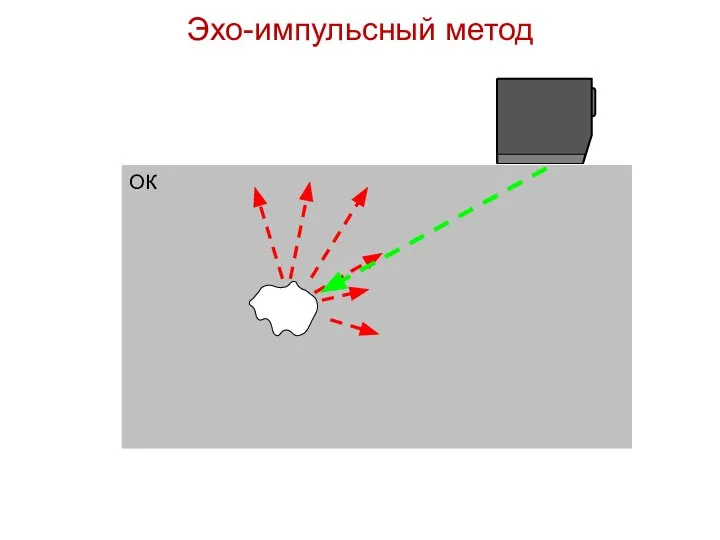 ОК Эхо-импульсный метод