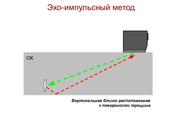 Вертикальная близко расположенная к поверхности трещина ОК Эхо-импульсный метод