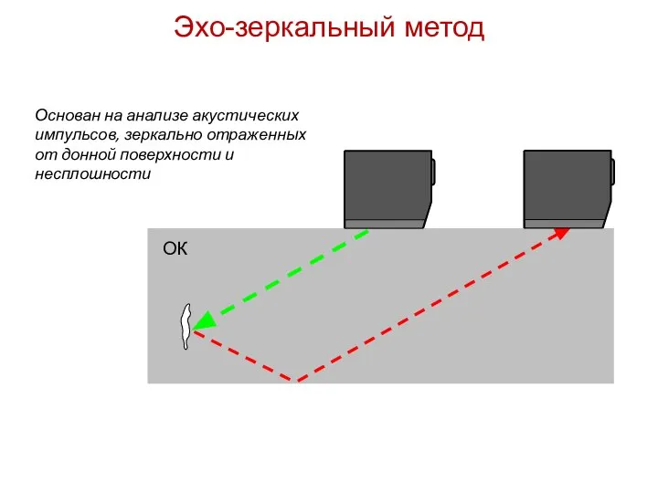 ОК Основан на анализе акустических импульсов, зеркально отраженных от донной поверхности и несплошности Эхо-зеркальный метод