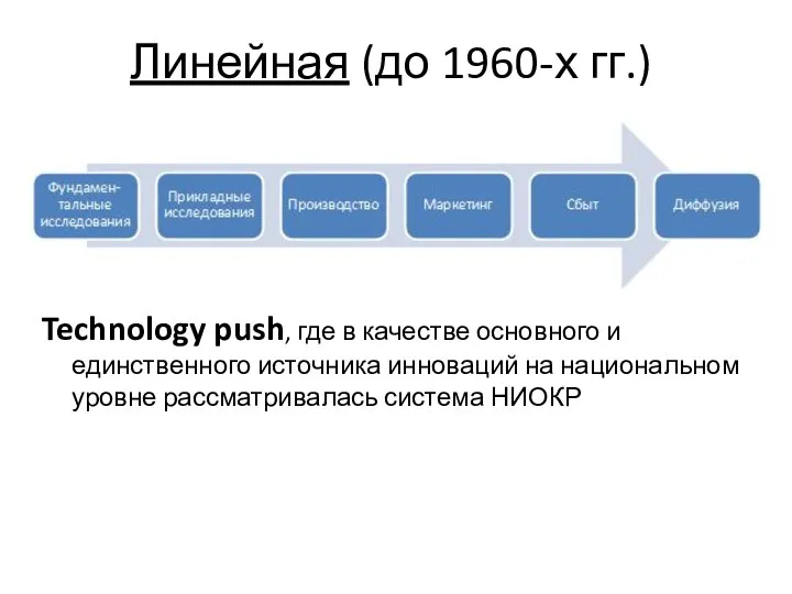 Линейная (до 1960-х гг.) Technology push, где в качестве основного и