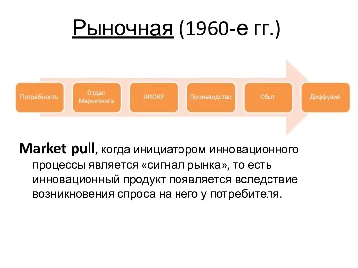 Рыночная (1960-е гг.) Market pull, когда инициатором инновационного процессы является «сигнал