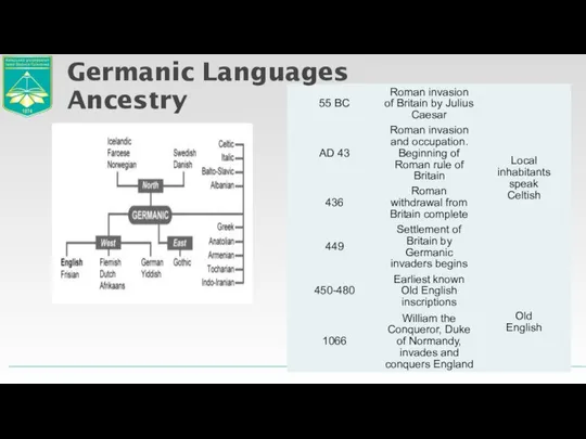 Germanic Languages Ancestry