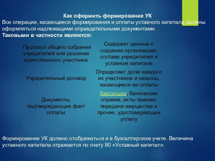 Как оформить формирование УК Все операции, касающиеся формирования и оплаты уставного