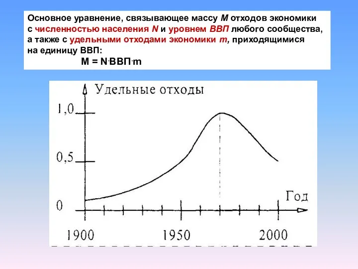 Основное уравнение, связывающее массу М отходов экономики с численностью населения N