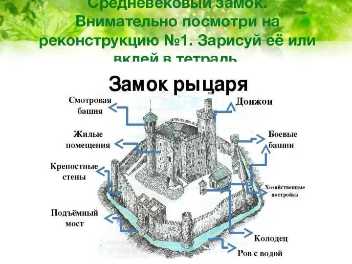 Средневековый замок. Внимательно посмотри на реконструкцию №1. Зарисуй её или вклей в тетрадь.