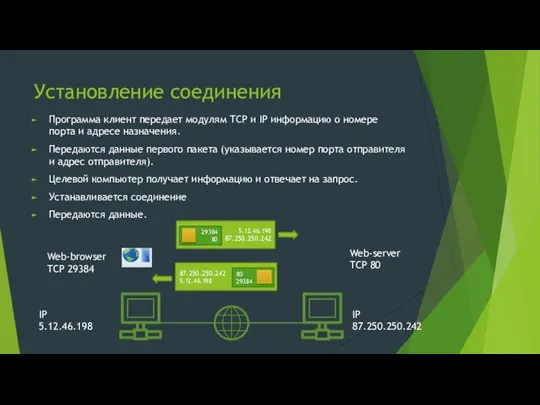 Установление соединения Web-server TCP 80 IP 87.250.250.242 IP 5.12.46.198 Web-browser TCP