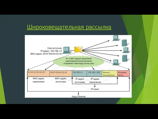 Широковещательная рассылка