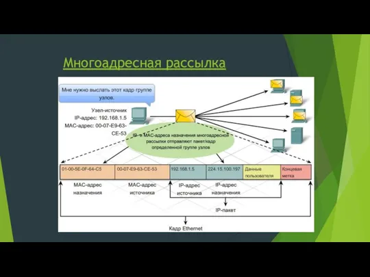 Многоадресная рассылка