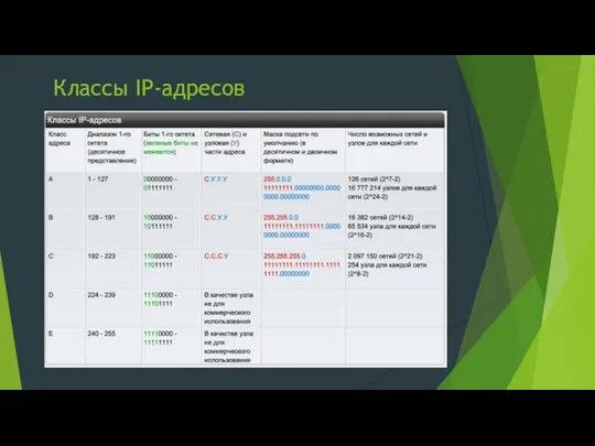 Классы IP-адресов