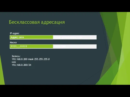 Бесклассовая адресация IP-адрес Маска Запись: 192.168.0.200 mask 255.255.255.0 или 192.168.0.200/24