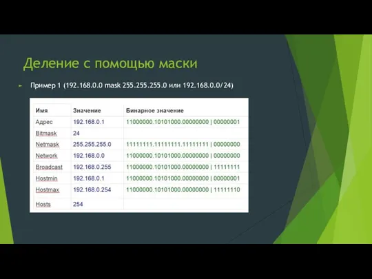 Деление с помощью маски Пример 1 (192.168.0.0 mask 255.255.255.0 или 192.168.0.0/24)