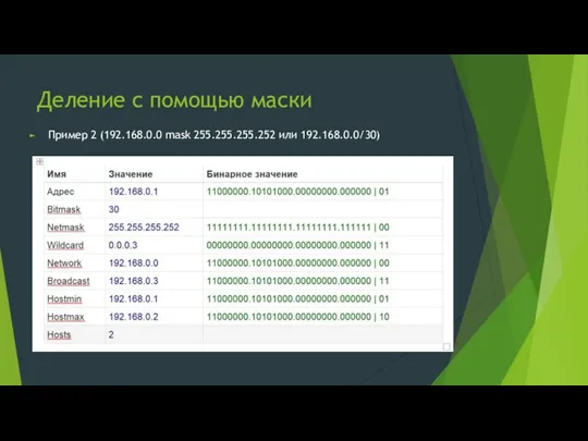 Деление с помощью маски Пример 2 (192.168.0.0 mask 255.255.255.252 или 192.168.0.0/30)