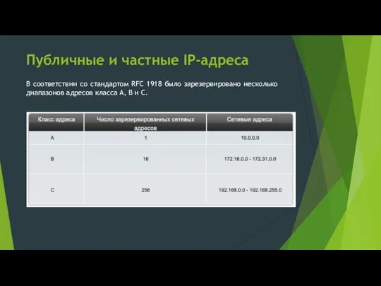 Публичные и частные IP-адреса В соответствии со стандартом RFC 1918 было