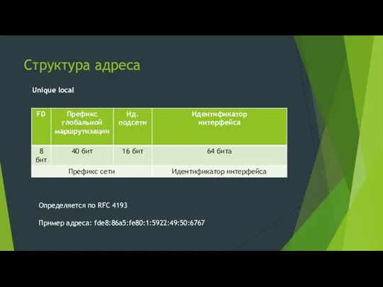 Структура адреса Определяется по RFC 4193 Пример адреса: fde8:86a5:fe80:1:5922:49:50:6767 Unique local