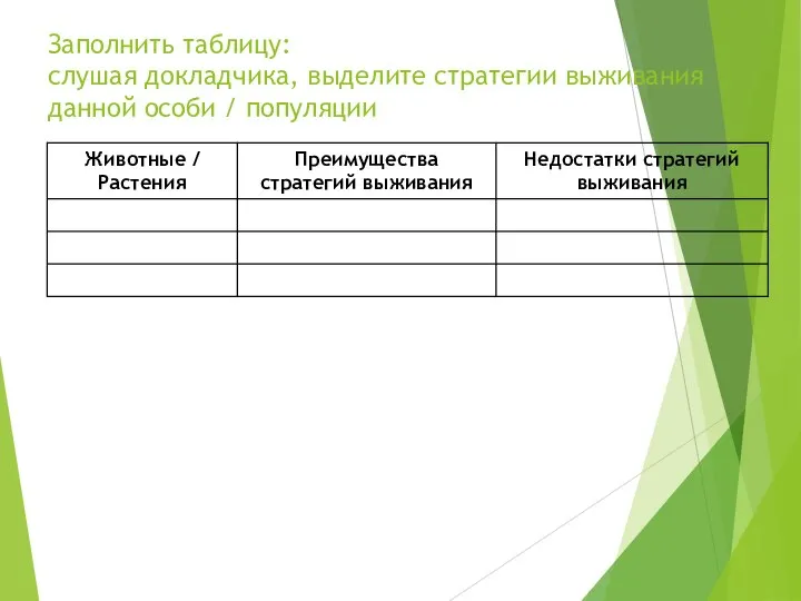 Заполнить таблицу: слушая докладчика, выделите стратегии выживания данной особи / популяции