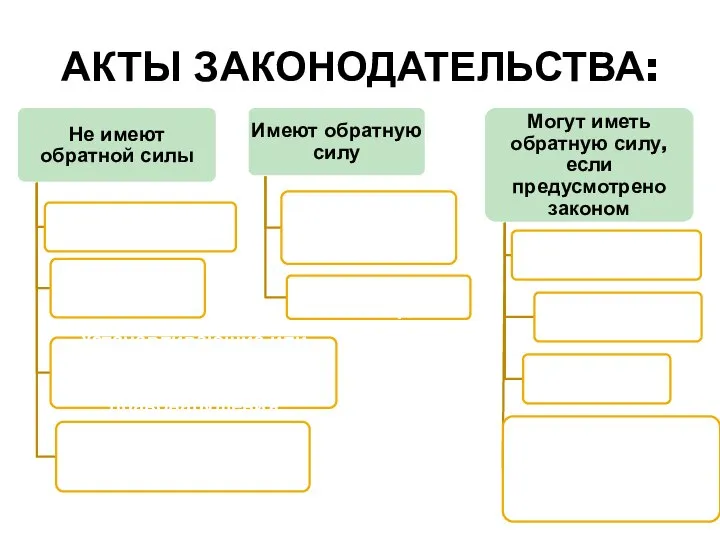 АКТЫ ЗАКОНОДАТЕЛЬСТВА: