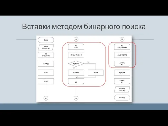 Вставки методом бинарного поиска