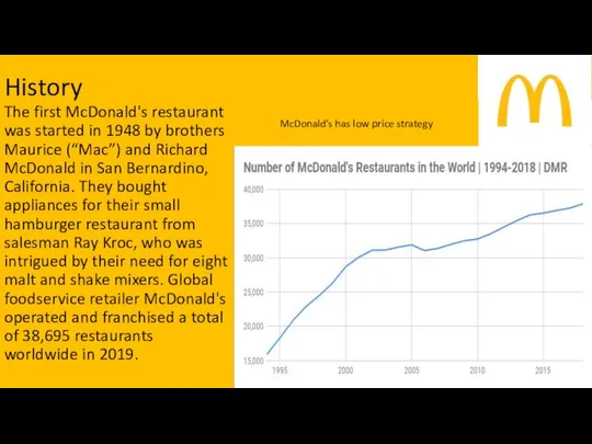 History The first McDonald's restaurant was started in 1948 by brothers