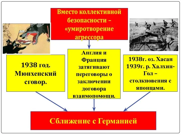 1938 год. Мюнхенский сговор. Англия и Франция затягивают переговоры о заключении