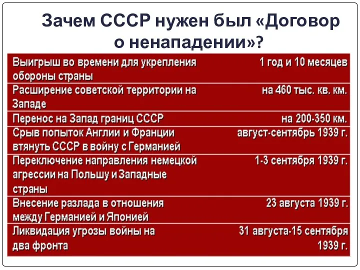 Зачем СССР нужен был «Договор о ненападении»?