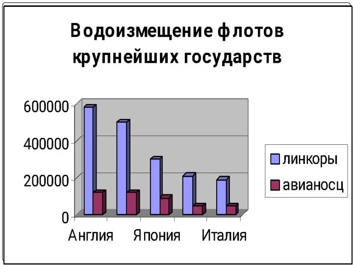 США Франция