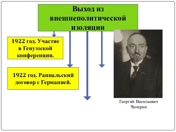 1922 год. Участие в Генуэзской конференции. 1922 год. Раппальский договор с