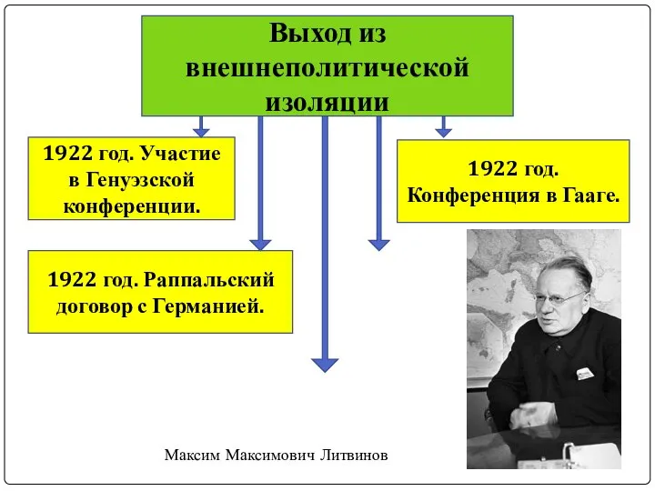 1922 год. Участие в Генуэзской конференции. 1922 год. Раппальский договор с