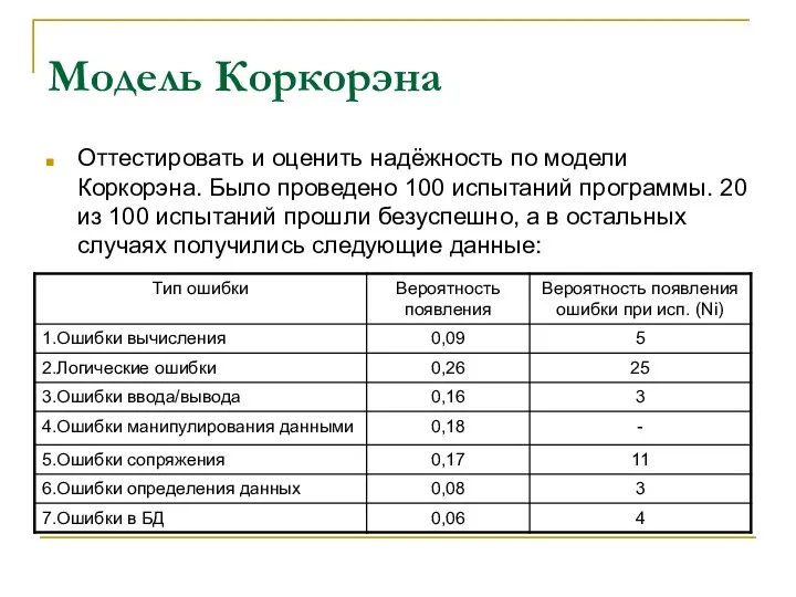 Модель Коркорэна Оттестировать и оценить надёжность по модели Коркорэна. Было проведено