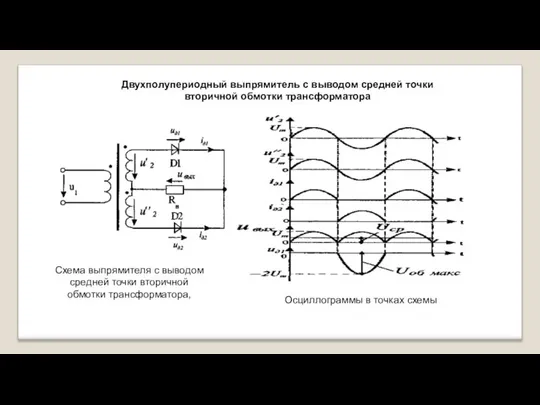 Двухполупериодный выпрямитель с выводом средней точки вторичной обмотки трансформатора Схема выпрямителя