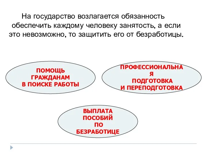 На государство возлагается обязанность обеспечить каждому человеку занятость, а если это