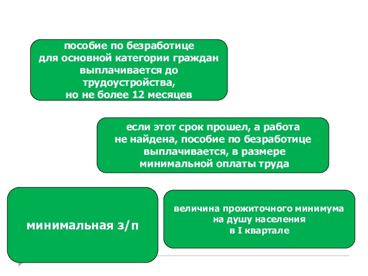 пособие по безработице для основной категории граждан выплачивается до трудоустройства, но