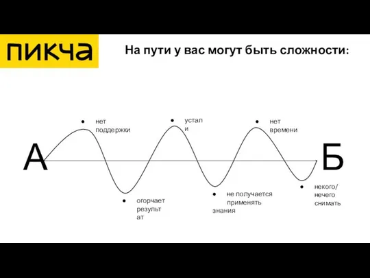 На пути у вас могут быть сложности: Б А нет поддержки