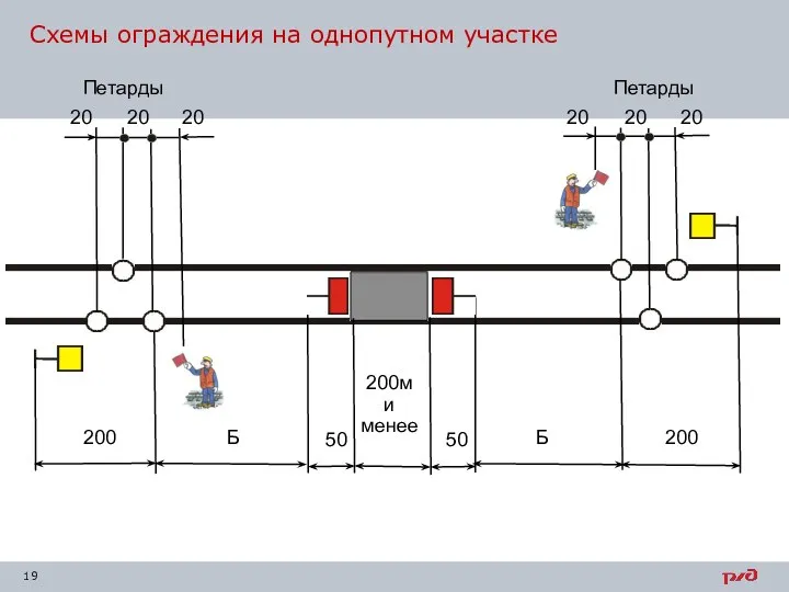 200м и менее 50 50 Схемы ограждения на однопутном участке