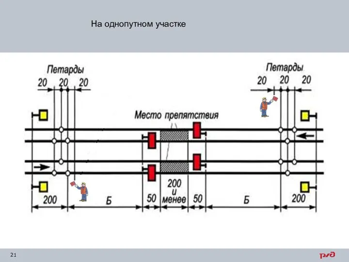 На однопутном участке