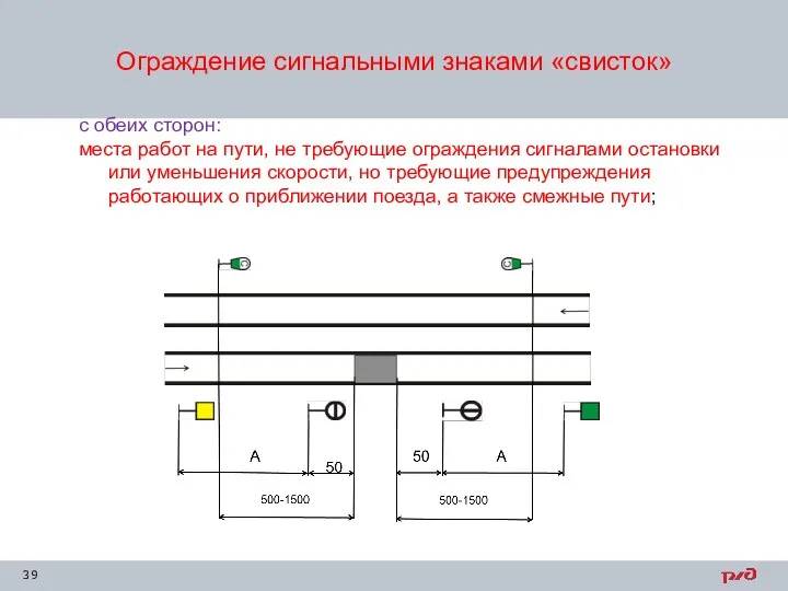 Ограждение сигнальными знаками «свисток» с обеих сторон: места работ на пути,