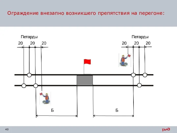 Ограждение внезапно возникшего препятствия на перегоне: